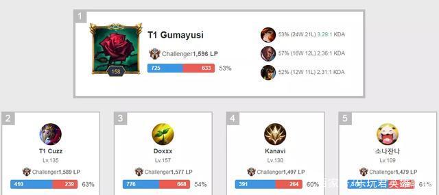 目标选择 目标选择